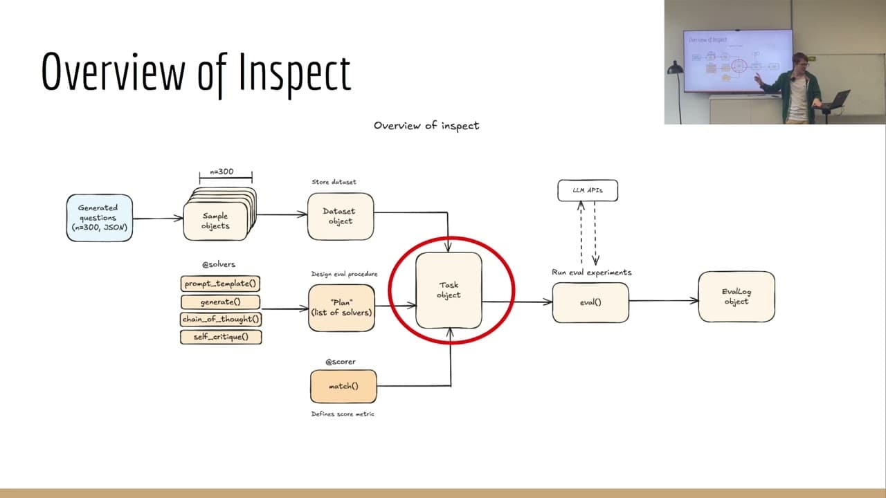직접 만든 AI 평가를 돌려보는 법: Inspect 라이브러리 실습 강의 영상 썸네일