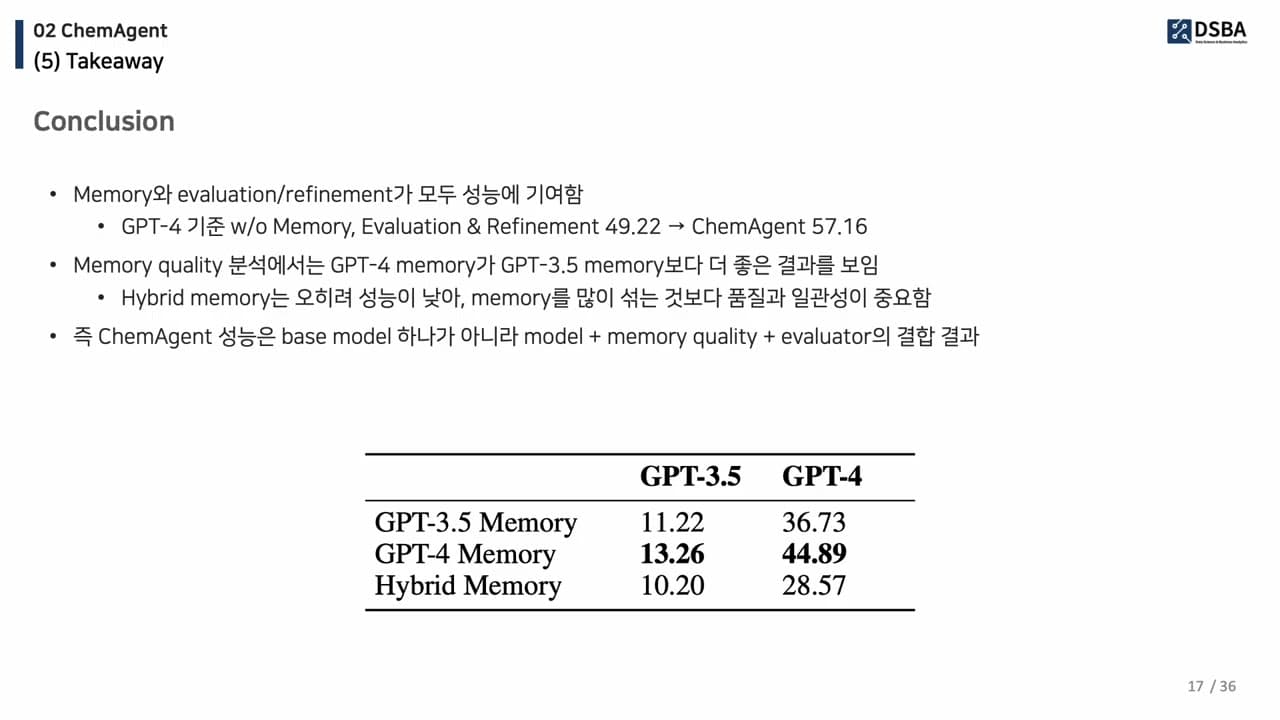 화학·물리를 다루는 AI 에이전트, 최종 정답만으로는 평가할 수 없다 영상 썸네일