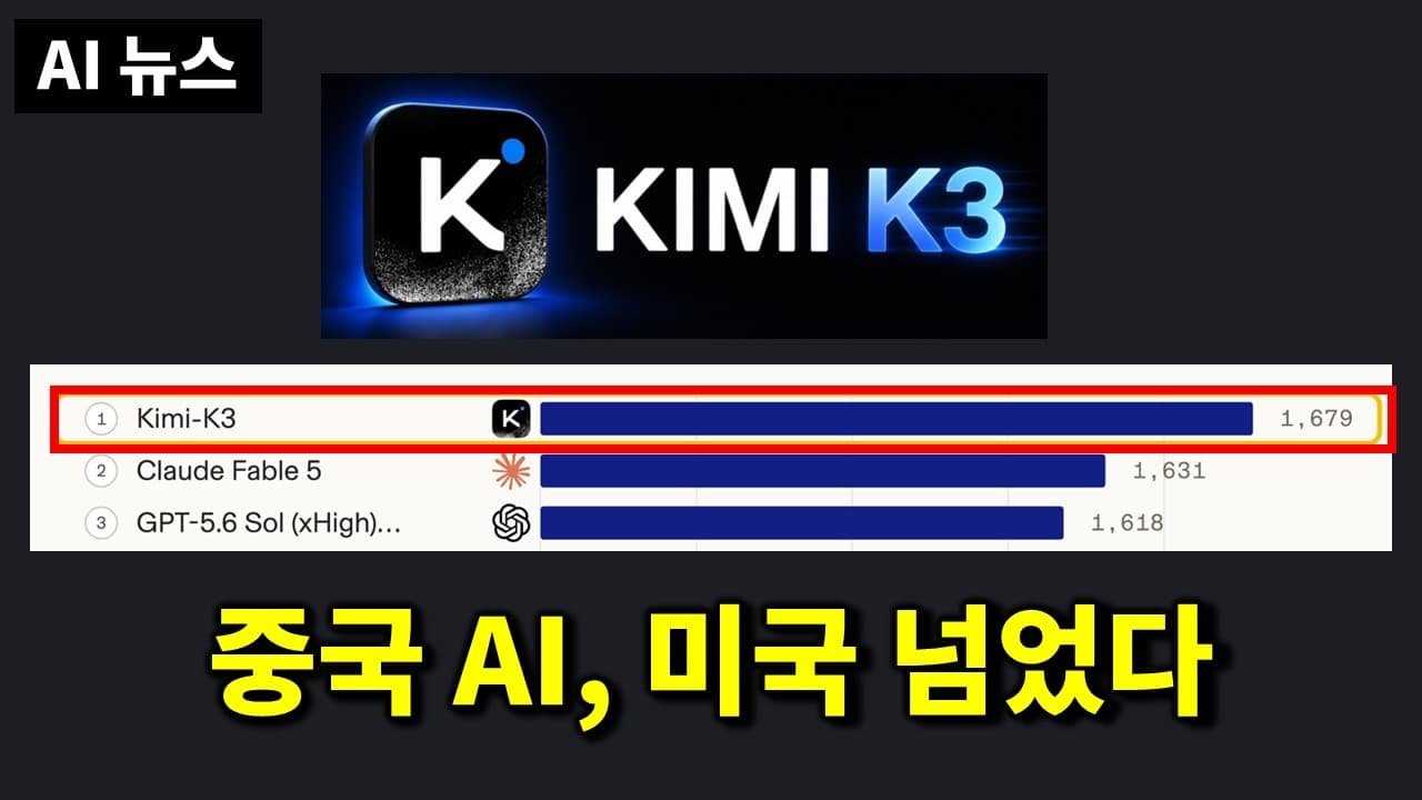 중국 오픈웨이트 Kimi K3가 코딩 아레나 1위 — 한 주 사이 뒤집힌 AI 판도 영상 썸네일