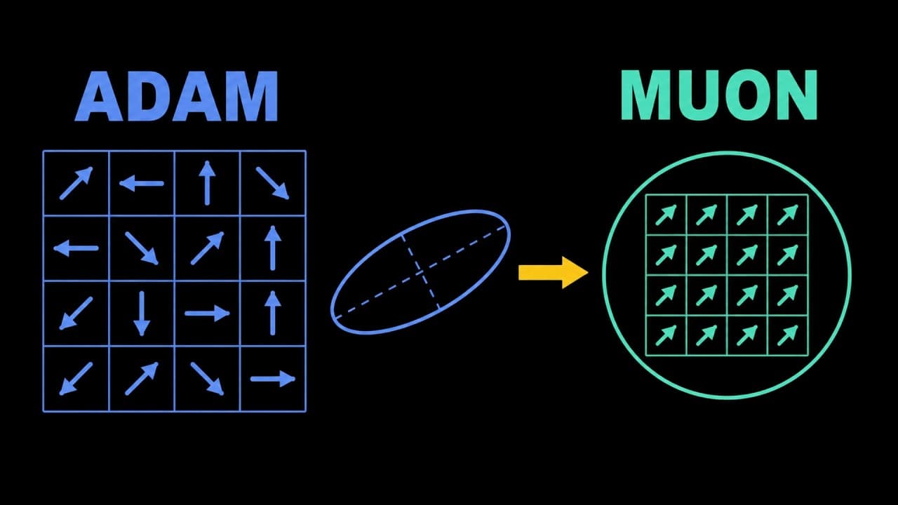 Adam에 도전하는 새 옵티마이저 'Muon' — 행렬 구조를 활용해 학습 효율을 높이다 영상 썸네일