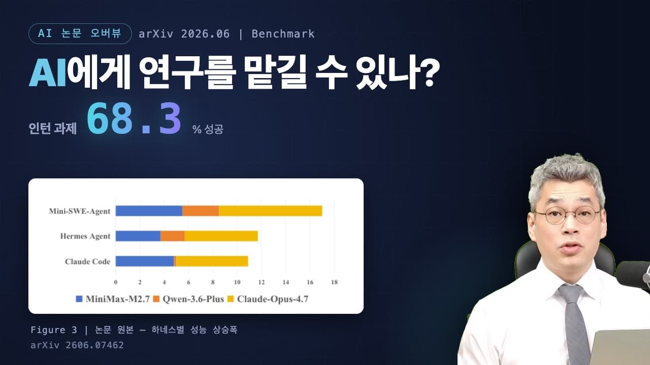 AI 에이전트, 인턴급 연구 과제에서 성공률 68.3%에 그쳤다 영상 썸네일