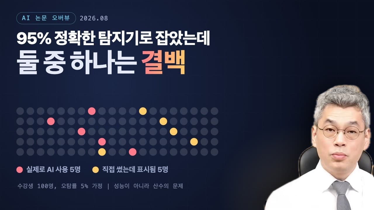 AI 탐지기가 95% 정확해도 걸린 학생 둘 중 하나가 결백한 이유 영상 썸네일