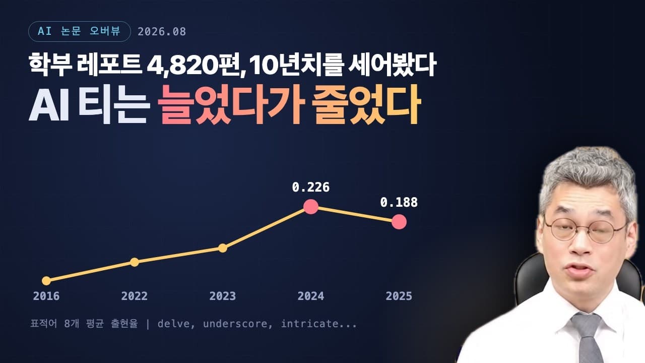 AI로 쓴 티는 남을까: 워릭대가 학부 레포트 4,820편의 10년치를 세어본 결과 영상 썸네일