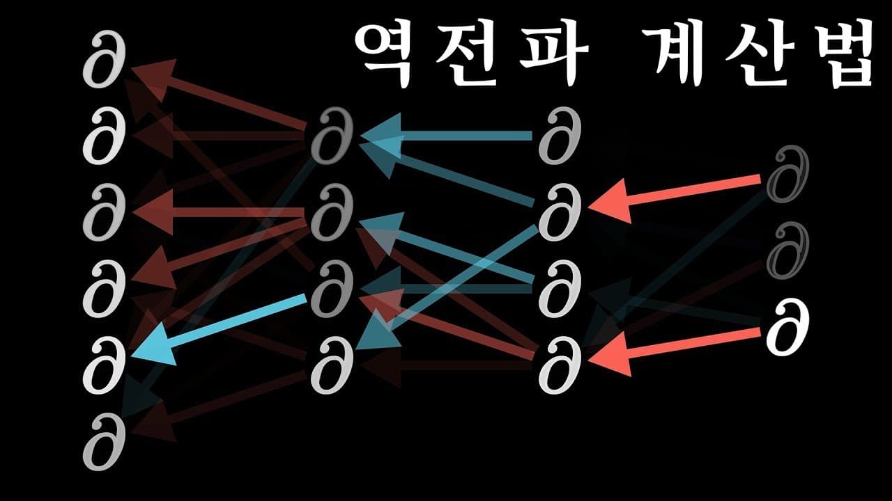 신경망 역전파의 진짜 계산법: 연쇄 법칙으로 풀어보는 미적분 영상 대표 이미지