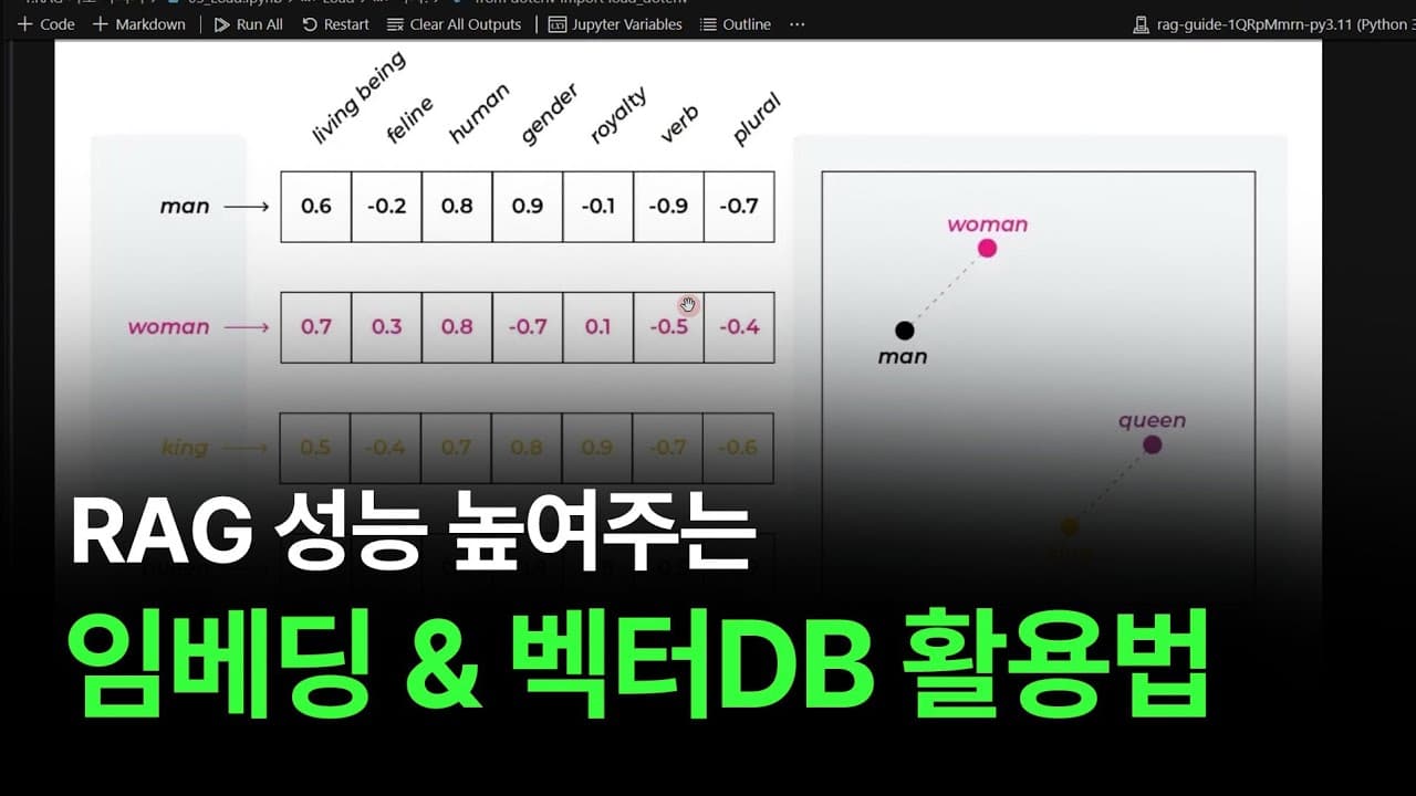 RAG 저장 단계 실전 가이드: 임베딩 차원과 FAISS·크로마·큐드런트 비교 영상 썸네일