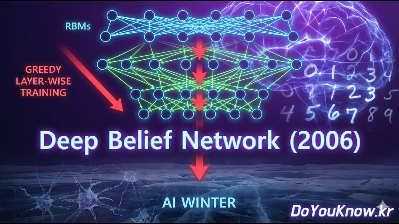 AI 겨울을 끝낸 기계, 딥 빌리프 네트워크가 30년 정체를 뒤집은 방법 영상 썸네일