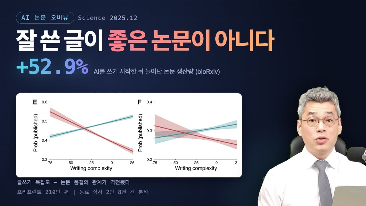 AI로 논문을 쓰자 생산량은 늘었다, 그런데 "잘 쓴 글이 좋은 연구"라는 공식이 깨졌다 영상 썸네일