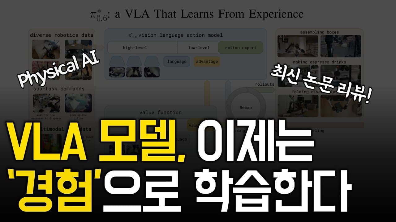 실패에서 배우는 로봇: π*0.6 논문이 VLA에 강화학습을 붙인 방법 영상 썸네일