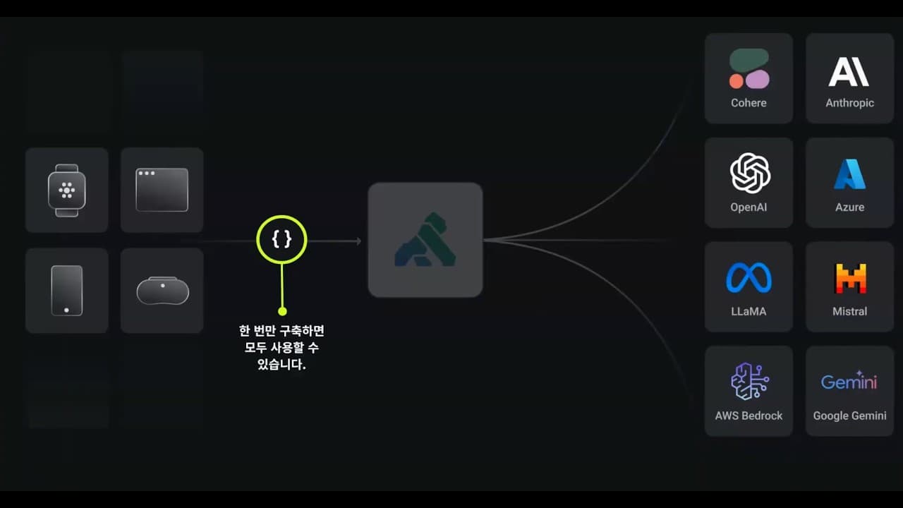 "API 없이는 AI도 없다": Kong AI 게이트웨이가 그리는 기업용 AI 관문 영상 썸네일