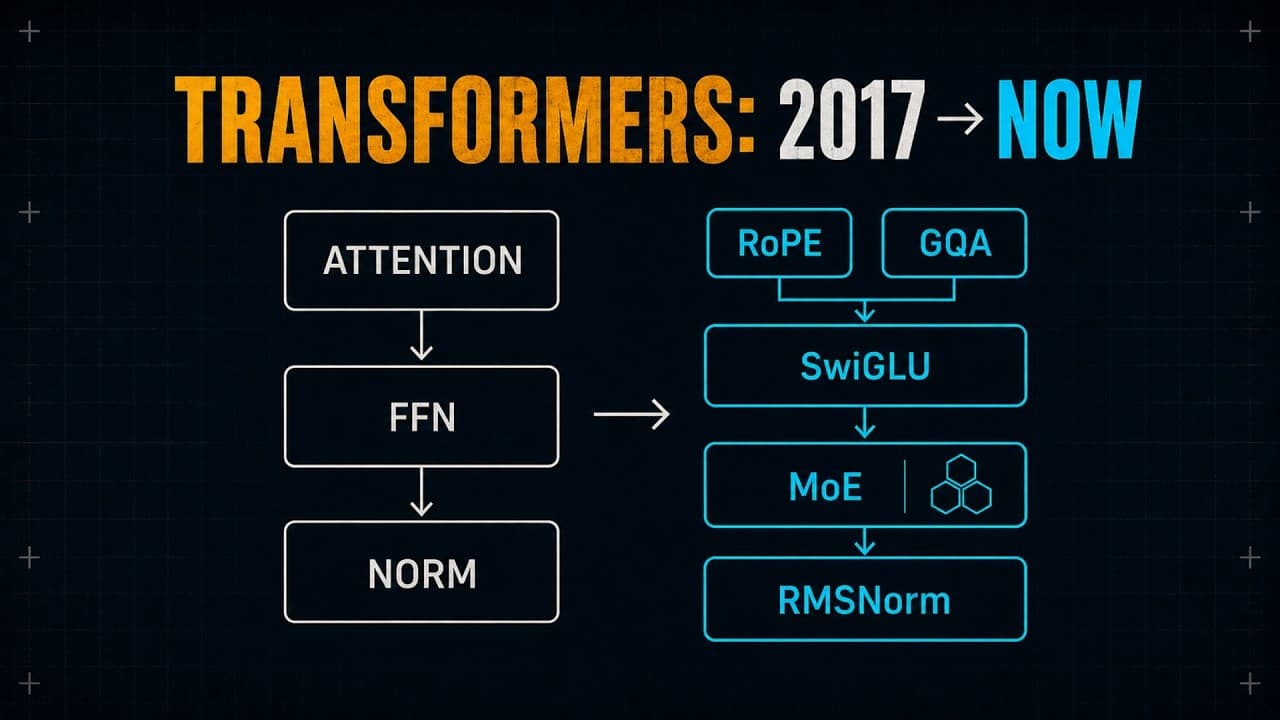 2017년 이후 트랜스포머는 어떻게 바뀌었나: 뼈대는 그대로, 부품만 교체됐다 영상 썸네일