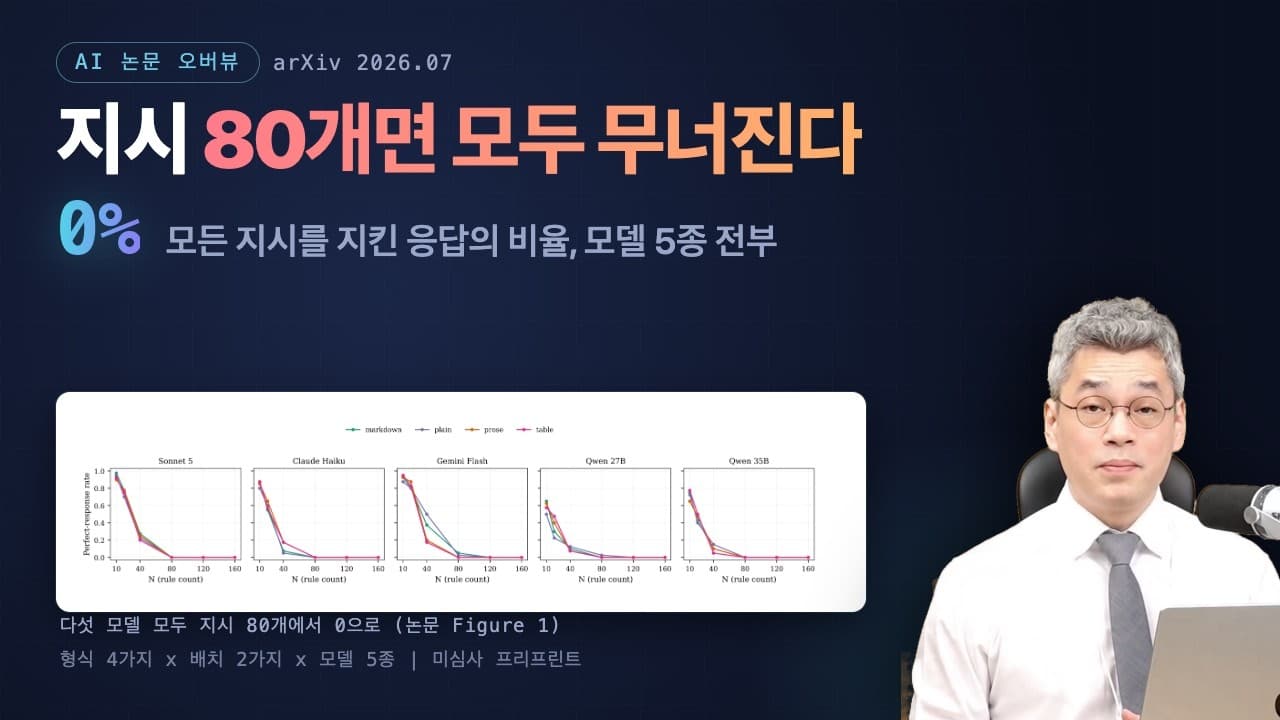 긴 맥락에서 AI는 지어내지 않았다, 대신 답을 거부했다 영상 썸네일