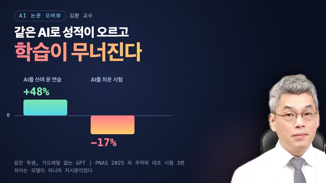 AI로 연습하면 48% 올랐지만, AI를 치우자 17% 떨어졌다 영상 썸네일