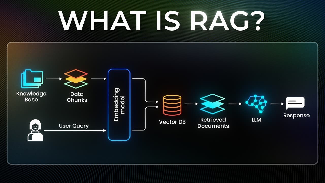 RAG 쉽게 이해하기 — 500GB 사내 문서를 AI가 답하게 만드는 법 영상 썸네일
