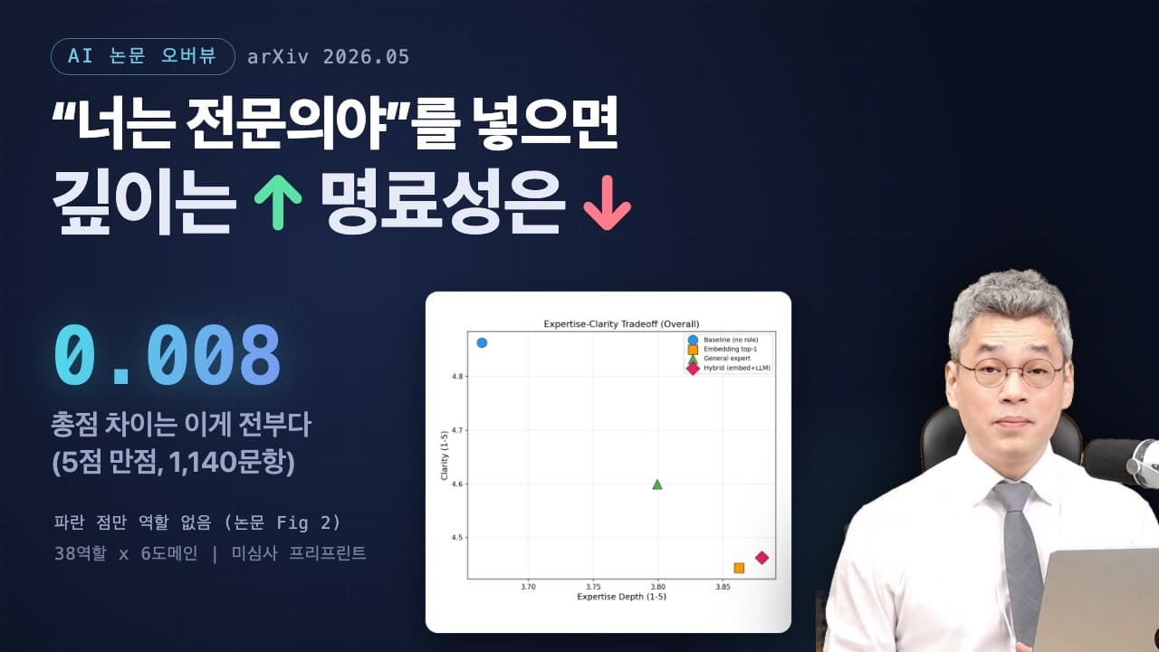 "너는 전문의야" 한 줄은 AI 답을 좋게 만들지 않았다, 1,140문항 통제 비교 영상 썸네일