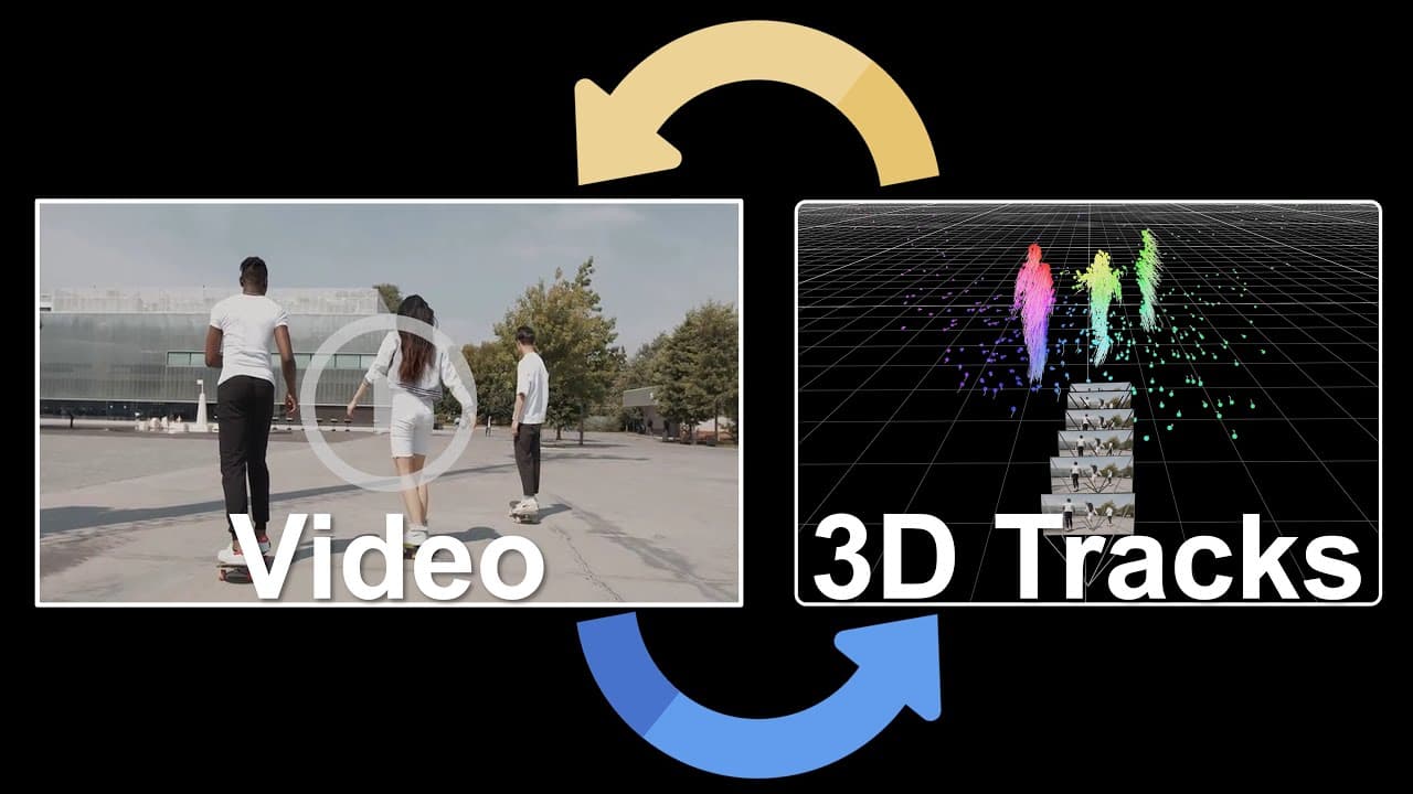 3D 점 궤적으로 영상 속 움직임을 직접 편집한다 — Edit-by-Track 연구 영상 썸네일
