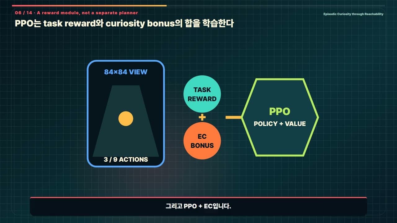 AI가 목표 대신 벽에 레이저만 쏜 이유, 호기심 보상의 함정을 파고든 논문 영상 썸네일
