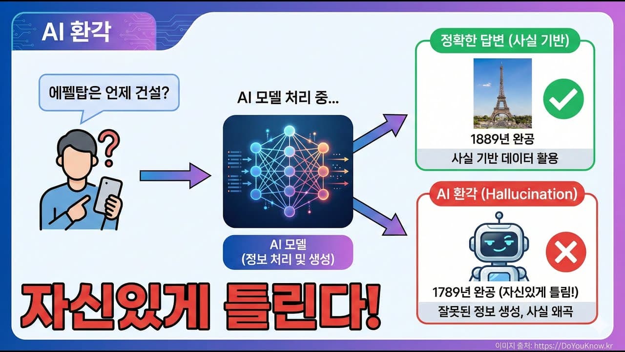 AI는 왜 모르면서 아는 척할까, 환각 현상의 원리와 대처법 영상 썸네일