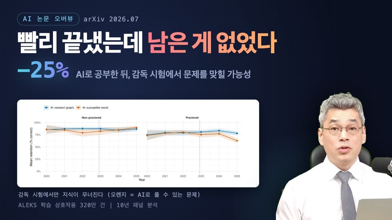 AI로 숙제는 빨라졌지만 남은 게 없었다 — 학습 기록 320만 건이 드러낸 '인지적 항복' 영상 썸네일