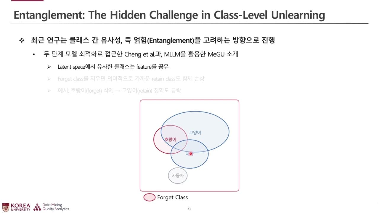 학습을 마친 AI에서 특정 클래스만 지우기, 잘 지우는 것보다 어려운 건 "티 안 나게" 지우는 일 영상 썸네일