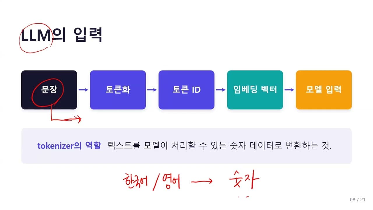LLM은 문장을 어떻게 이해하고 만들까: 토큰화부터 임베딩, 다음 단어 예측까지 영상 썸네일