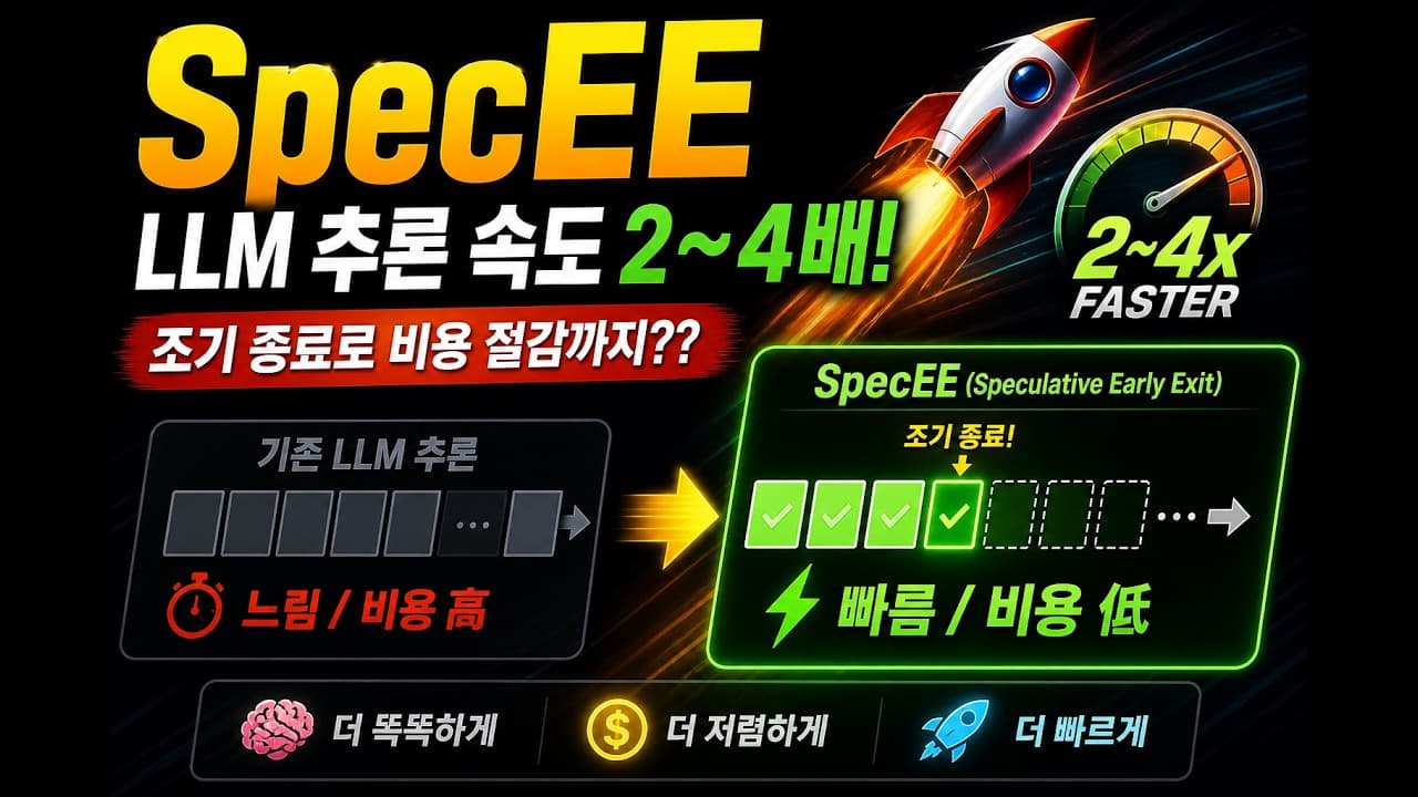 LLM 추론을 2배 빠르게, 조기 종료의 탐색 공간을 3만에서 3으로 줄인 SpecEE 영상 썸네일