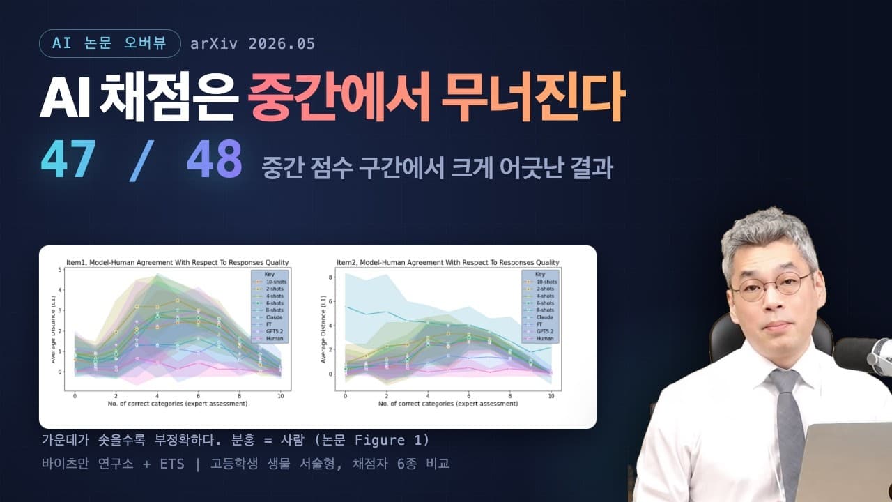 AI 채점은 만점과 빵점에 강하고 중간 점수에서 무너진다 영상 썸네일