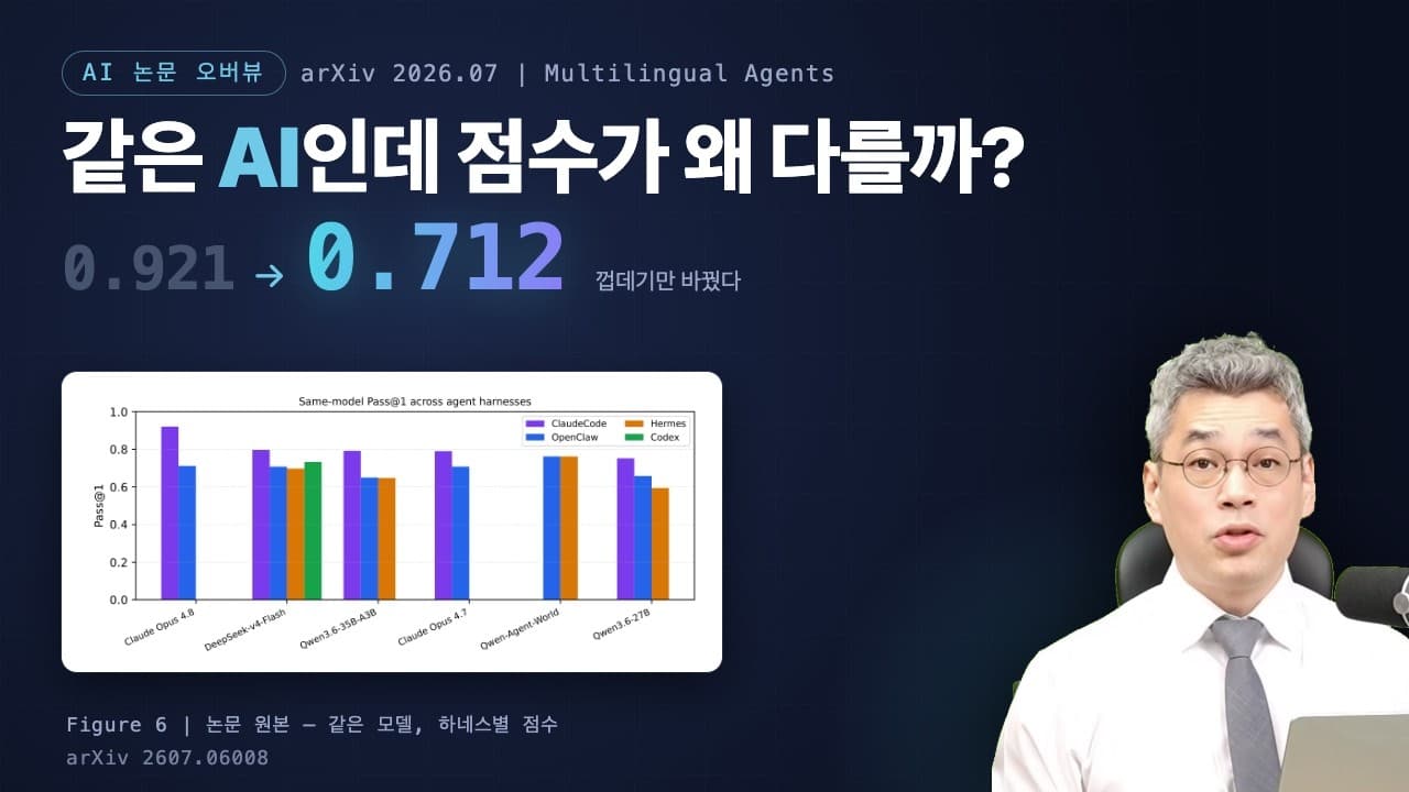같은 모델도 언어가 바뀌면 20점씩 떨어진다 — 다국어 AI 에이전트 벤치마크 PolyWorkBench 영상 썸네일
