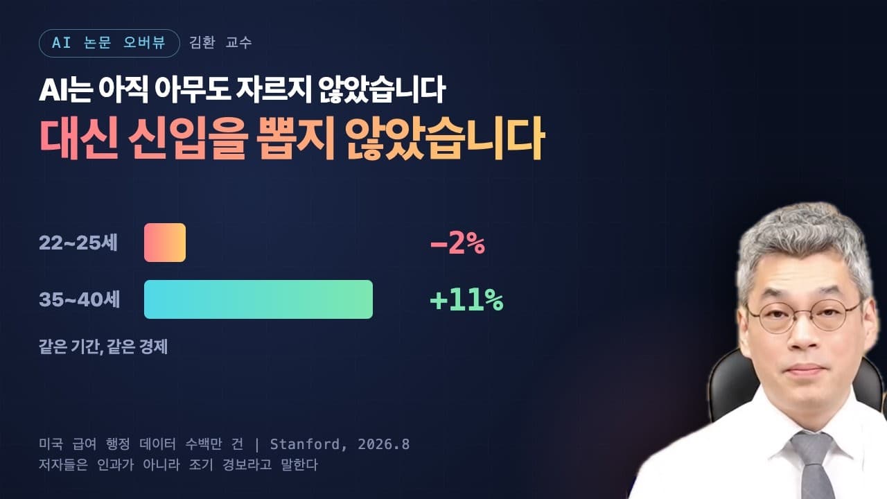 AI는 아직 아무도 해고하지 않았다, 다만 신입을 뽑지 않았다 영상 썸네일