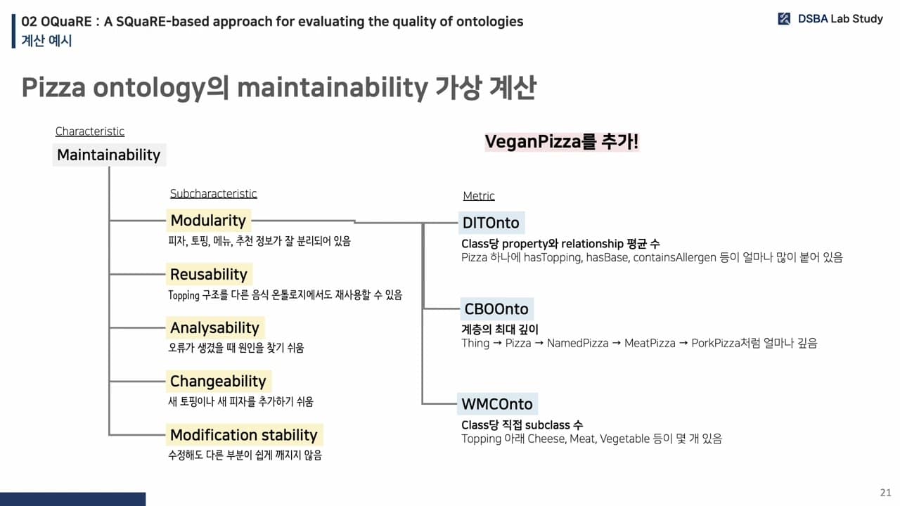 잘 만든 온톨로지인지 어떻게 판단하나 — 점수로 재는 법과 질문으로 검증하는 법 영상 썸네일