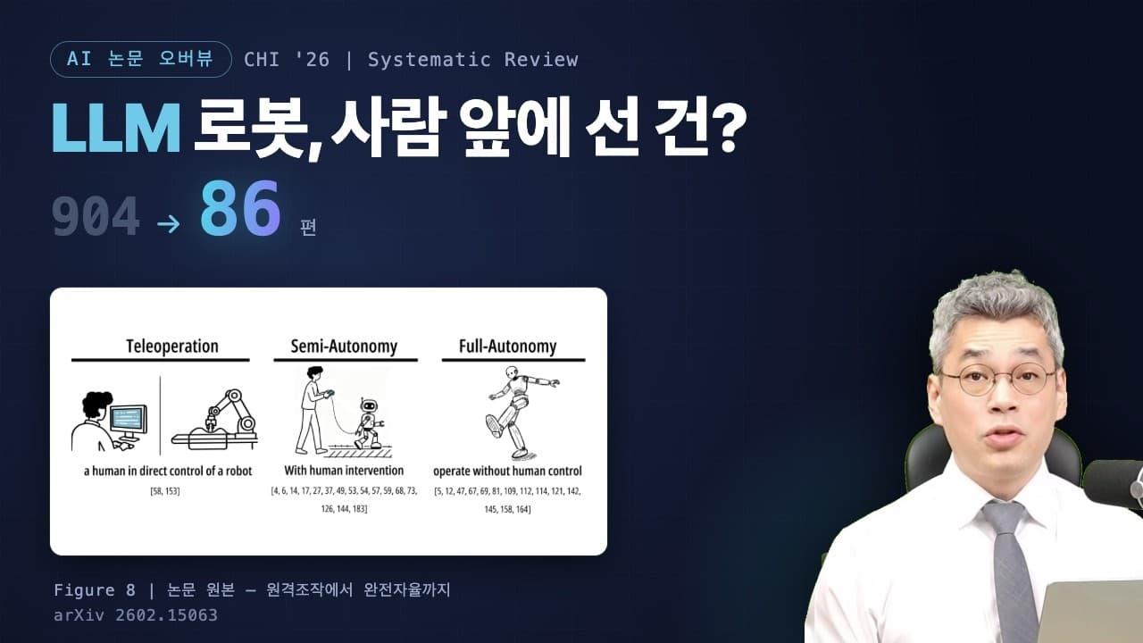 로봇에 LLM을 넣은 논문 904편, 실제 사람 앞에 선 건 86편뿐이었다 영상 썸네일