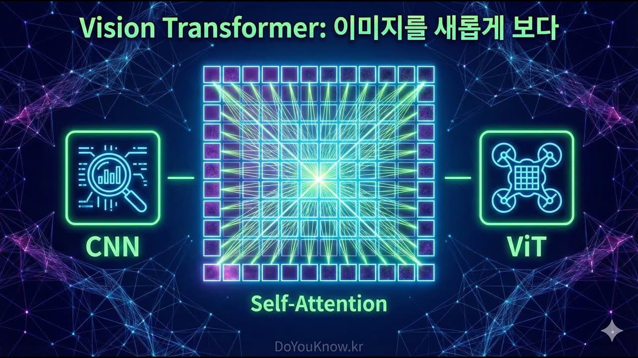 CNN을 넘어서는 비전 트랜스포머(ViT), 이미지를 '단어'로 읽는 AI의 새로운 눈 영상 썸네일