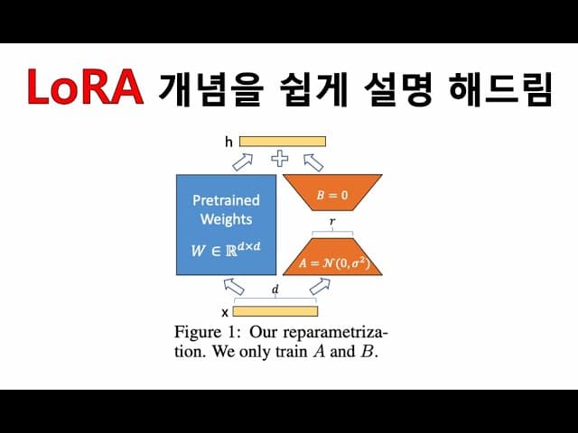 적은 비용으로 거대 모델 길들이기: LoRA 파인튜닝의 원리 영상 썸네일