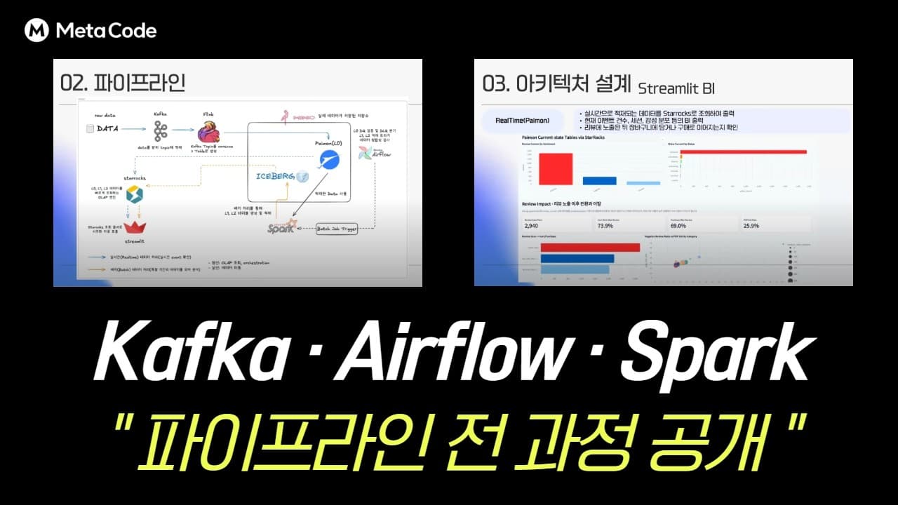 카프카·플링크·스파크로 실시간과 배치를 아우르는 데이터 파이프라인 직접 구축기 영상 대표 이미지