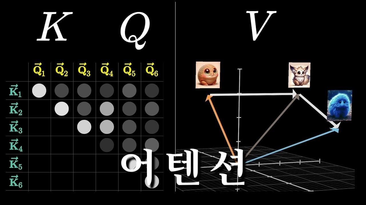 트랜스포머의 심장 '어텐션', 그림으로 이해하는 작동 원리 영상 썸네일